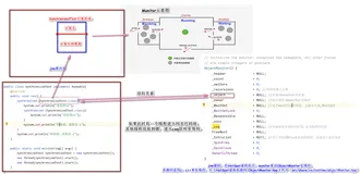 Jvm源码剖析之synchronized锁机制执行原理