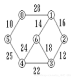 6-1 最小生成树（普里姆算法） (10分)