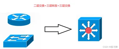 【eNSP 华为模拟器】三层交换技术及操作步骤【图文】