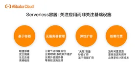 Serverless Kubernetes - 理想，现实与未来
