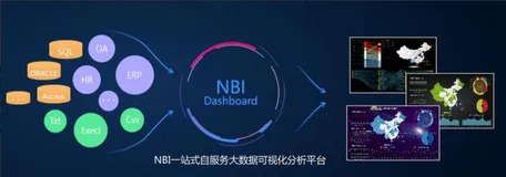 大数据平台常见开源工具有哪些？