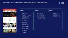 十年经验产品经理分享：如何搭建一个行之有效的“数据闭环”体系