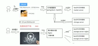 案例开发-文件管理服务开发（一）| 学习笔记