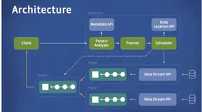 Facebook 正式开源其大数据查询引擎 Presto