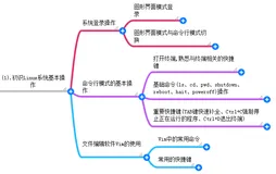 【Linux | 学习路线分享】