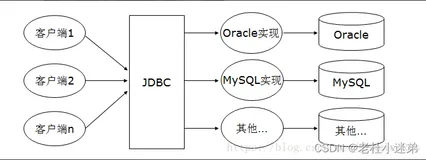 史上最详细的JDBC入门教程（初学者必看）