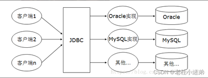 史上最详细的JDBC入门教程（初学者必看）