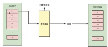 Vue3中状态管理pinia学习（七）