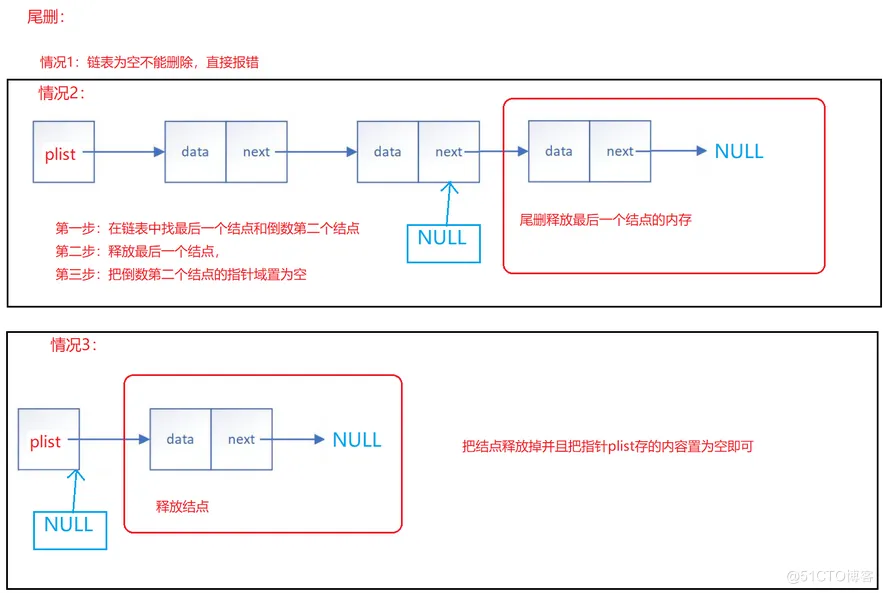 【数据结构】——拿捏链表 ( 无头单向不循环链表 )_数据结构_12