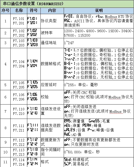 串口通信参数设置.png