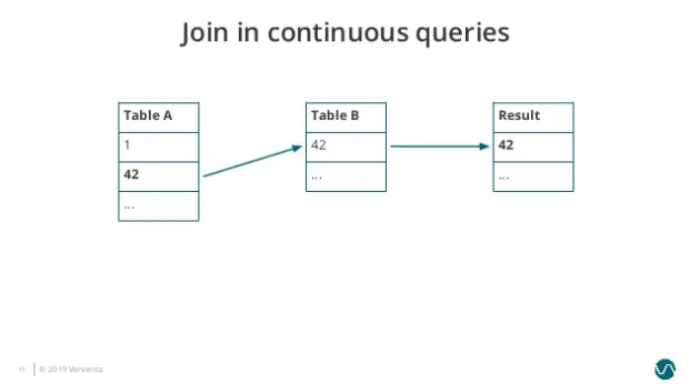 img1.join-in-continuous-query-1.png