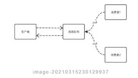 Kafka原理分析之基础篇