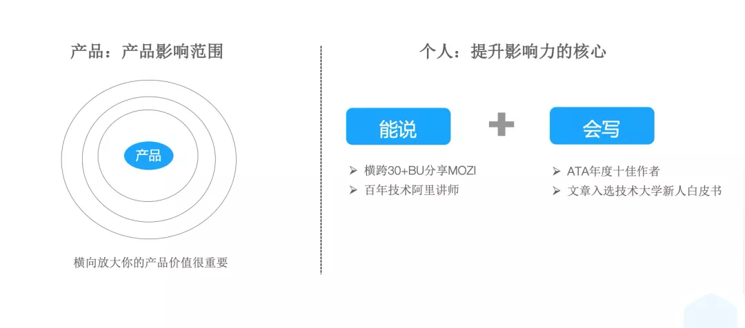从零到百万粉丝：成功博主的成长路径分享