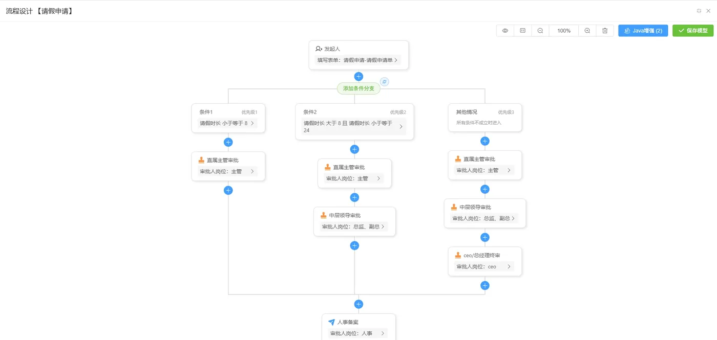 工作流5 流程设计（请假申请）.png