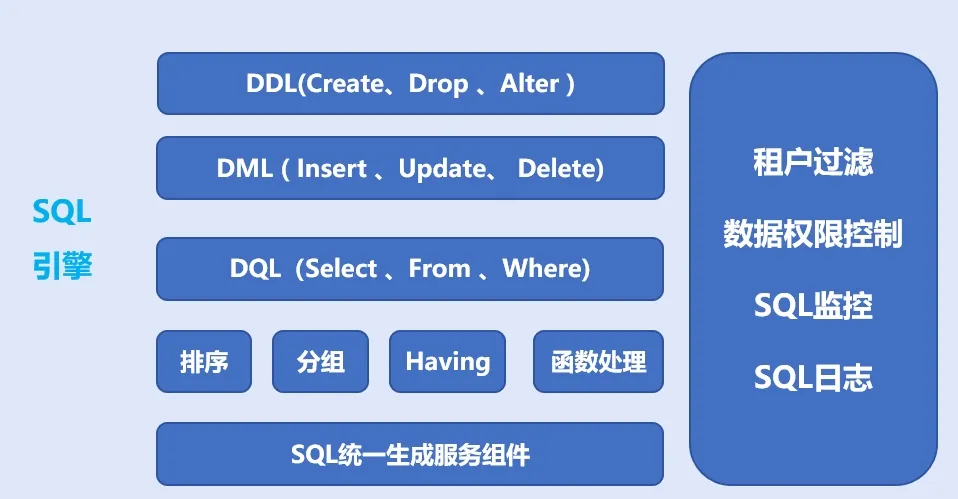 SQL 引擎图片1_看图王.jpg