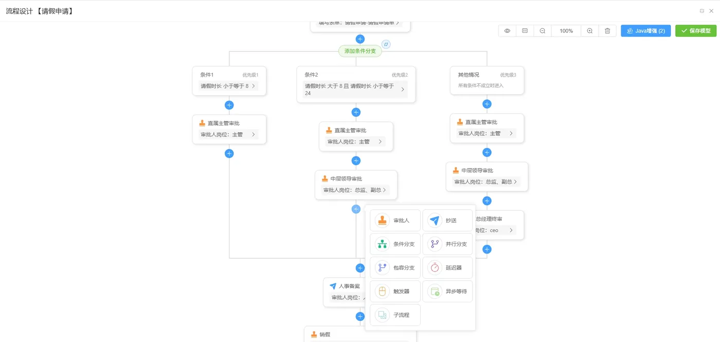 工作流7 流程设计（完整请假流程）.png