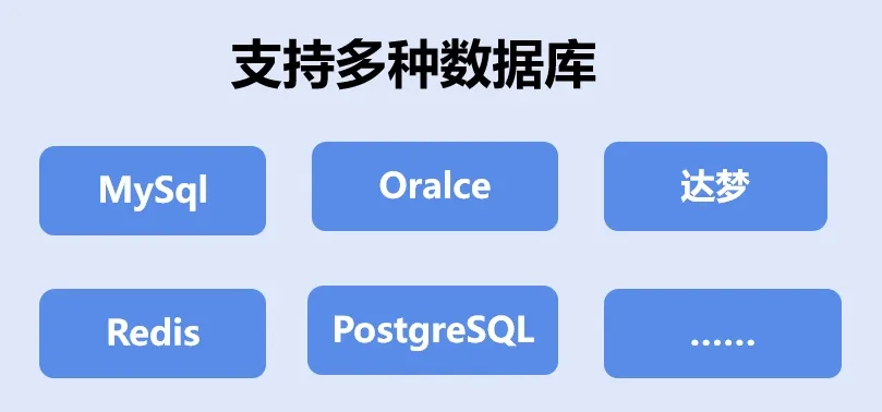 支持多种数据库_看图王.jpg