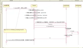 创建第一个Servlet程序