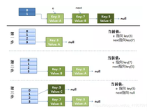 java读源码 之 map源码分析（HashMap）二