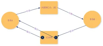 MySQL InnoDB中的锁-插入意向锁（Insert Intention Lock）