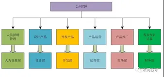 【高并发】要想学好并发编程，关键是要理解这三个核心问题