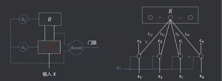 自适应共振理论网络-1| 学习笔记
