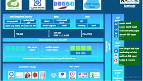 Nacos 快速入门（上）