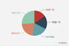 实用工具 | 一款丰富强大的Python绘图工具