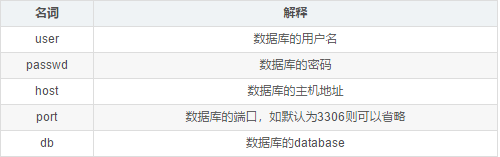 【mlflow系列3】mlflow 升级(upgrade)