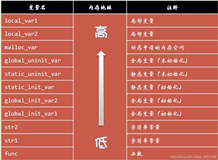 C语言万字基础笔记总结（三）下