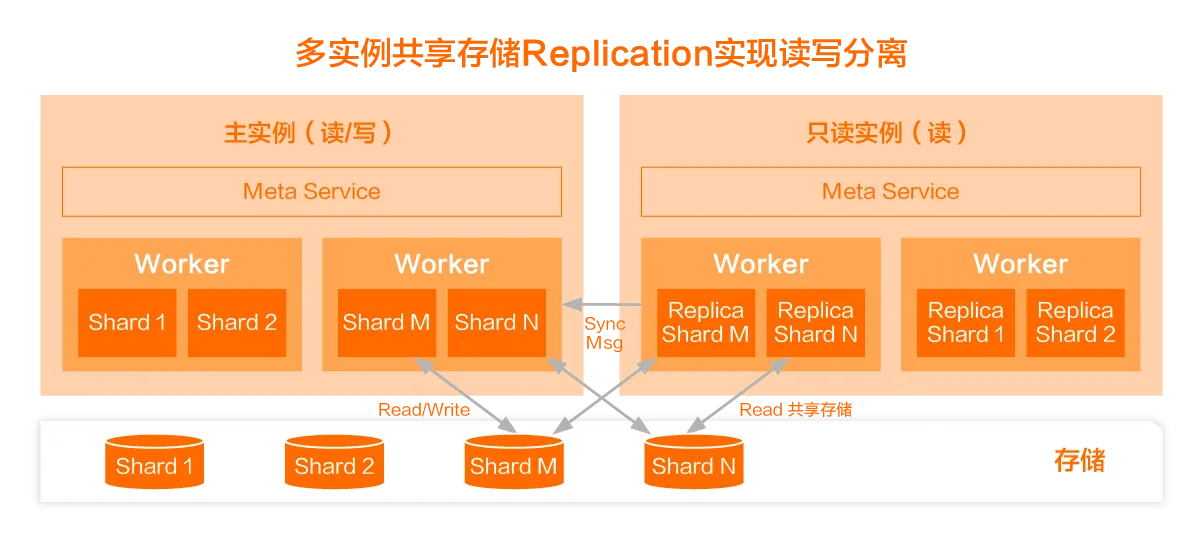 技术揭秘电子书_10.04.png