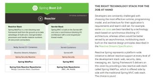Springboot 系列（二）Spring Boot 配置文件
