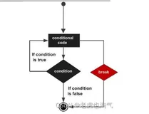 【python中break、continue 、pass终止循环的区别】