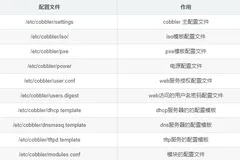 使用cobbler 安装工具批量安装服务器