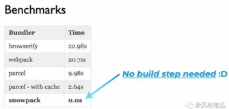 《模块化系列》snowpack，提高10倍打包速度。