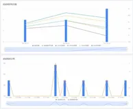 使用友盟+的APM服务实现基于Xamarin.Android的应用程序启动性能优化