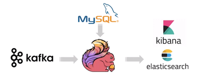 Flink SQL _ Table 介绍与实战 | 学习笔记（二）