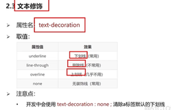 html+css实战57-文本修饰符 