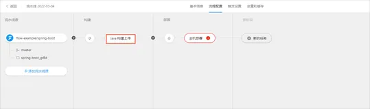 云效流水线Flow体验ECS-3