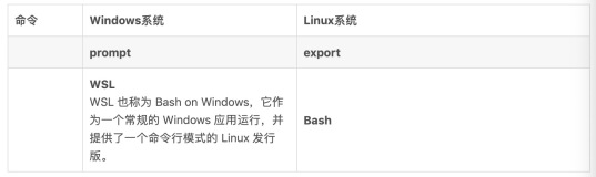 Windows-Linux：Windows系统下的命令类似Linux系统下的所有命令集合