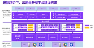 行云创新入选阿里云首期云原生加速器，共建云原生行业新生态