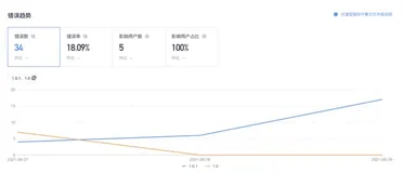 巧用友盟+U-APM 实现移动端性能监测