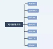阿里云建站产品如何选择？【新手指南】