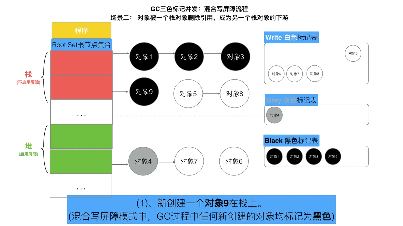 83-三色标记混合写屏障5.jpeg