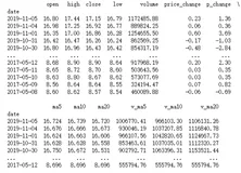 Flask 扫盲系列-在线股票走势图