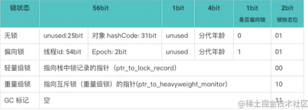 基于 Hostpot 虚拟机的 Java 对象揭秘（下）