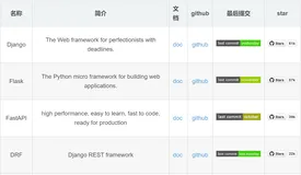 常见的Web框架汇总整理