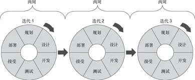 带你读《SAS数据分析开发之道 软件质量的维度》第一章概览1.1引言(六)