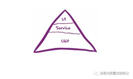 浅谈自动化测试的价值和常见误区