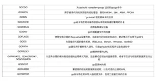 Go实战之常用命令行工具（下）